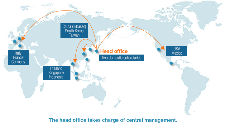 Global Management Governance